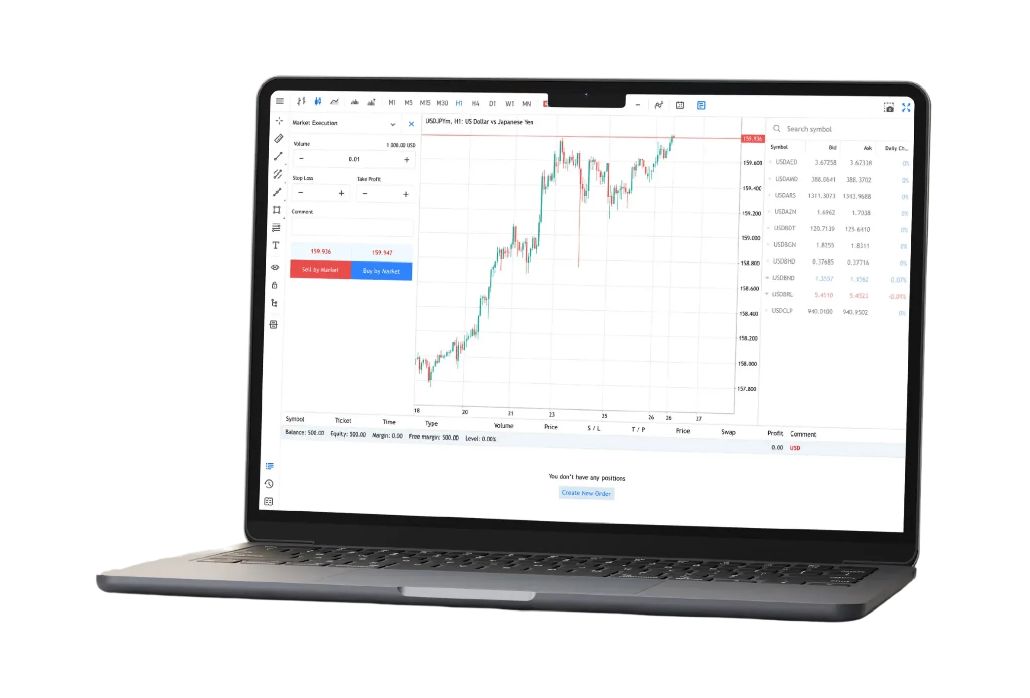 Exness MetaTrader 5 Platform