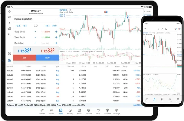 Plataforma Exness MT5 en teléfonos inteligentes y tabletas