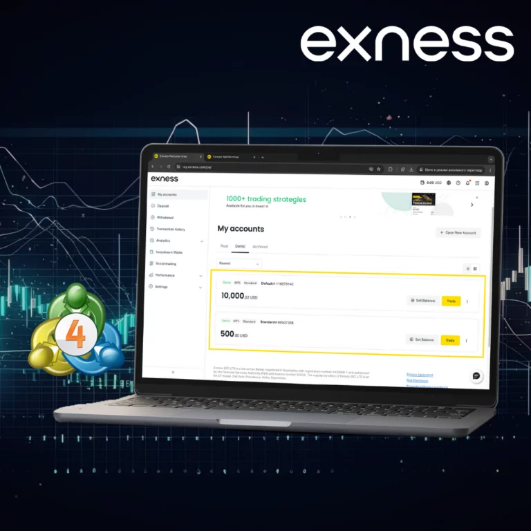 Exness MetaTrader 4 (MT4)