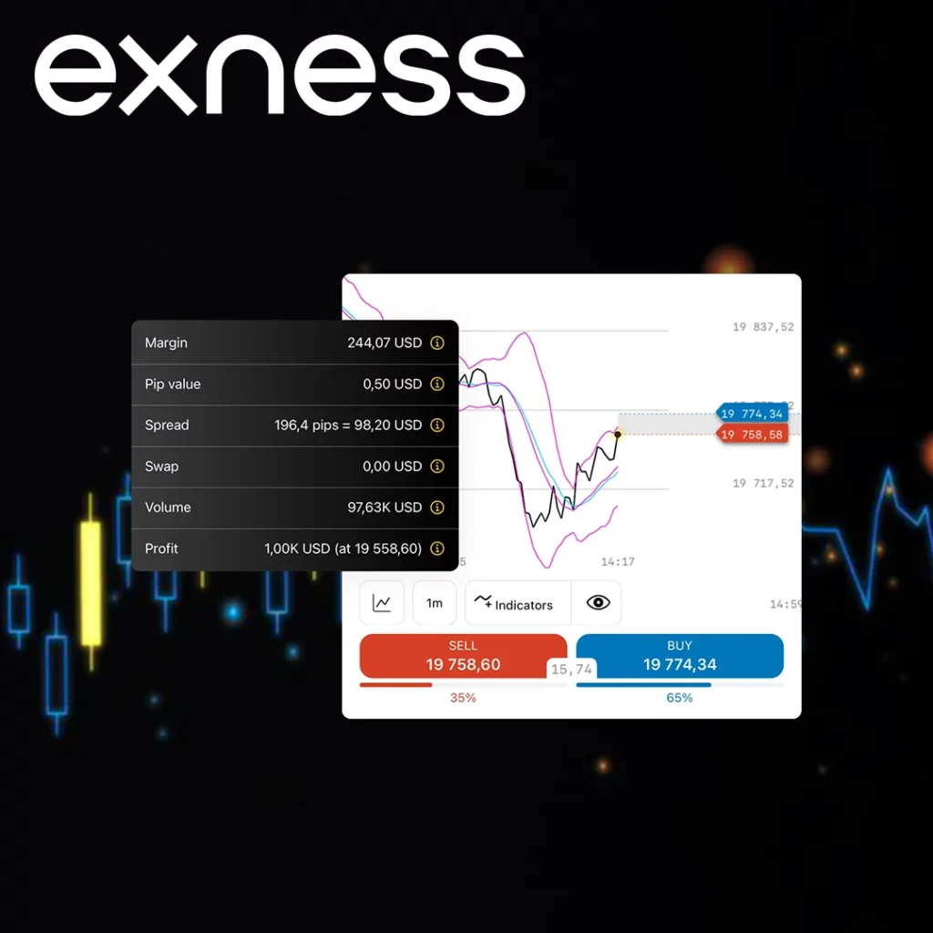 Calculadora de Inversiones Exness