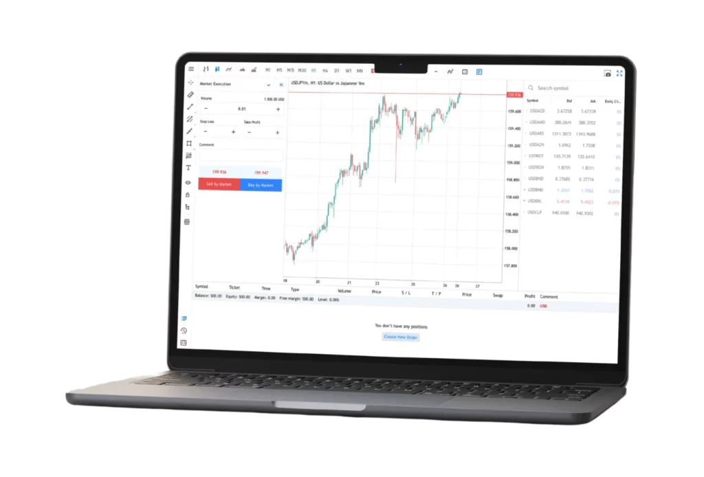 Estrategias para operar en el Terminal Web de Exness